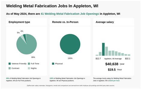 metal fabricator appleton appleton wi|welding companies in wisconsin.